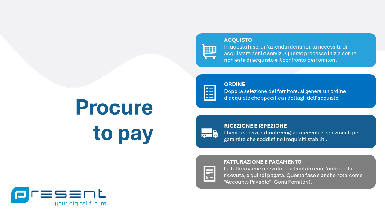 Procure-to-Pay-Present
